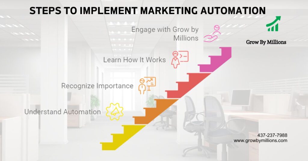 marketing automation in Kitchener